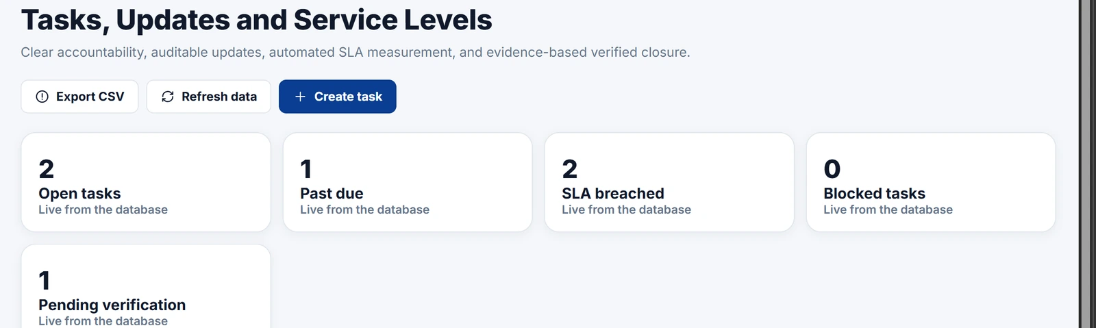 Opsely task and SLA tracking view showing open, past-due and breached task counts, with demonstration data